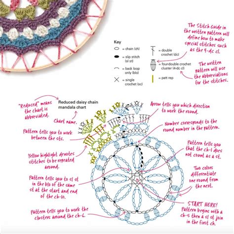 read  crochet chart crochet interweave