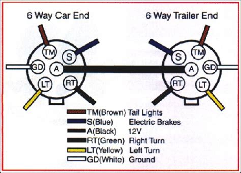 trailer plug wiring diagram wiring diagram  schematic diagram images