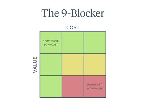 framework  unblock  product roadmap product experience