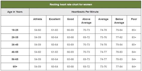 whats  resting heart rate lewrockwell