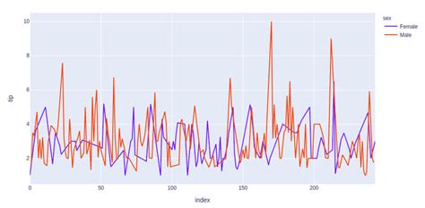 data visualization with python geeksforgeeks
