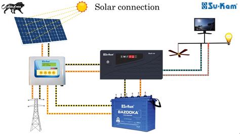 solar inverter work  complete guide
