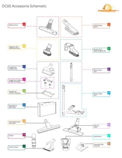 dyson dc vacuum parts vacuum direct