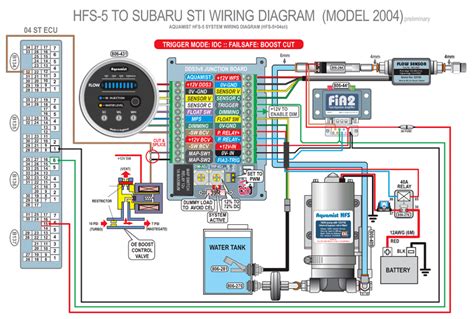 subaru radio wiring diagram uploadard