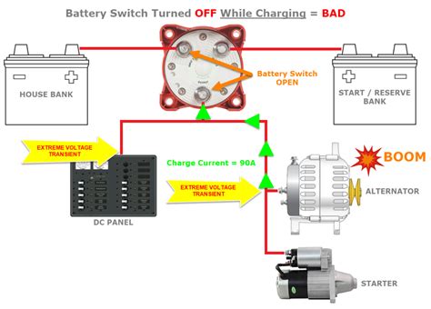 wiring battery disconnect switch