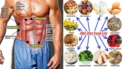 Diet For Abs Follow These 7 Powerful Rules For Nutrition