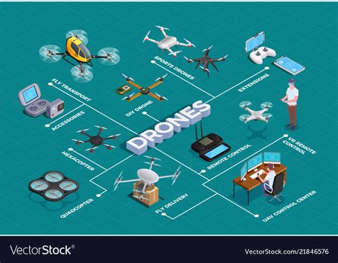 drones quadrocopters isometric flowchart vector image