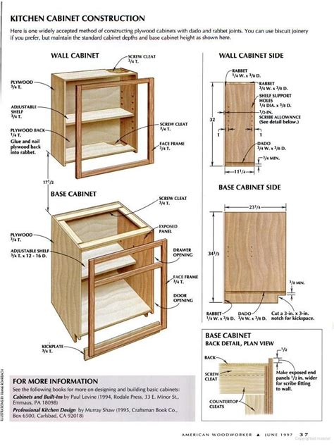 build kitchen cabinets plans