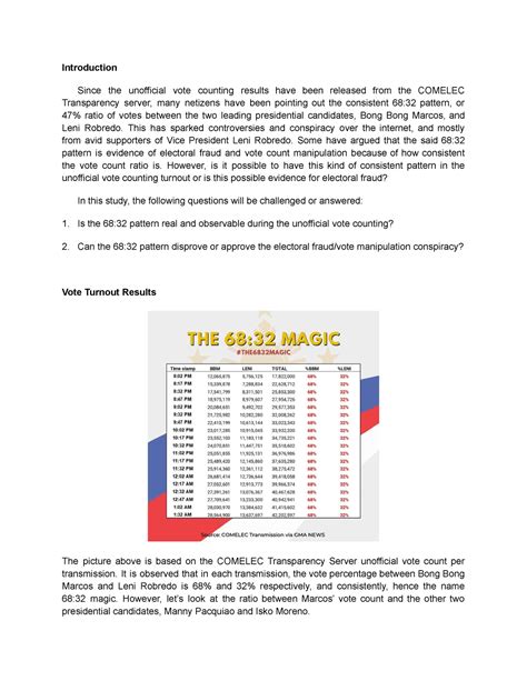 magic imrad  study   theory   philippine