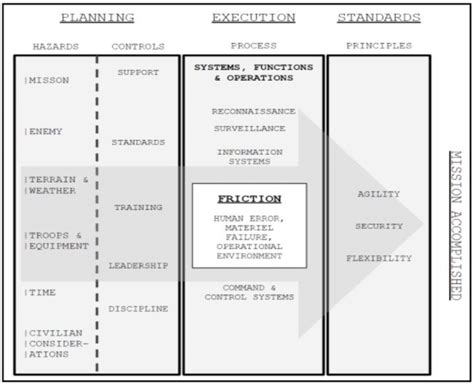 military decision making process mdmp matrix adapted