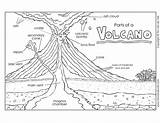 Volcano Printables Volcanos Help sketch template