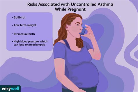 wat  moet weten  astma en zwangerschap med nl