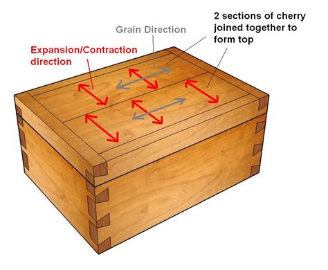 woodwork   build  wooden box plans  plans