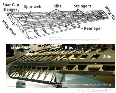introduction  wing structural design aerotoolbox