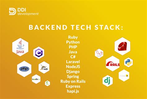 backend development key languages technologies features