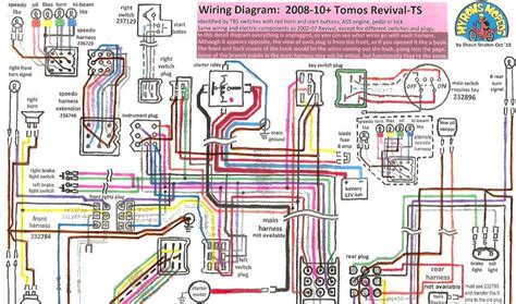 wiring diagram greenist