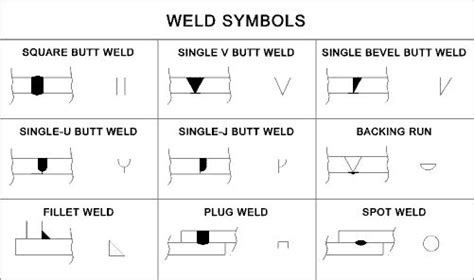 17 Best Welding Symbols Images On Pinterest Welding