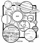 Coloring Pages Kids Planets Planet Printable Colouring Sheets Color Print Space Earth Sun Planetary Children Science sketch template