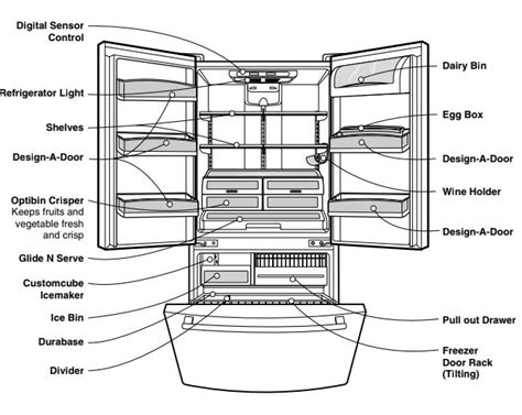 lg refrigerator error codes troubleshooting  manual