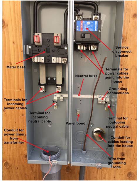 amp meter base wiring diagram  amp meter base wiring diagram gambaran