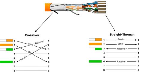 menyambung kabel charger  warna   warna otg tipe