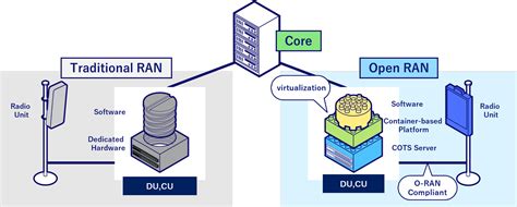 kddi touts  standalone open ran site