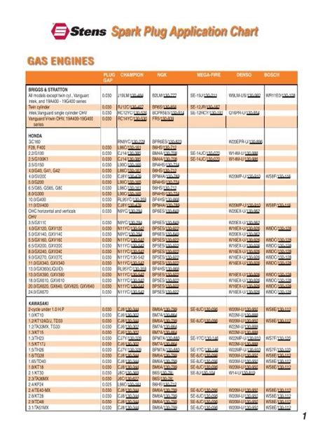 champion spark plugs application chart