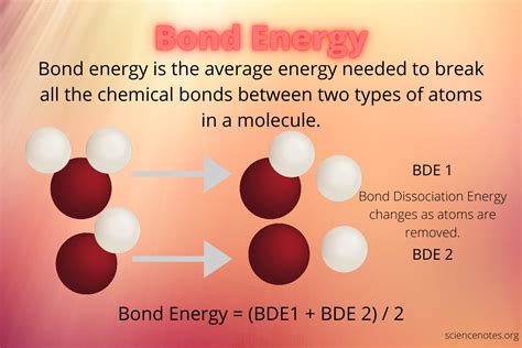 bond energy  strength