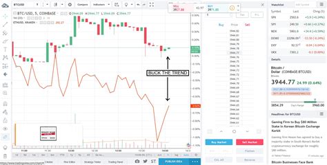 simple bitcoin trading strategies     started making money binary scam alerts