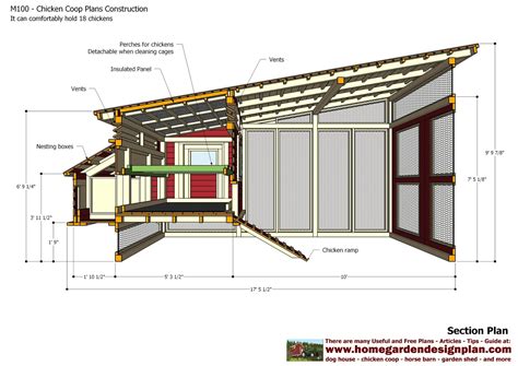diy chick coop easy    build  mobile chicken coop