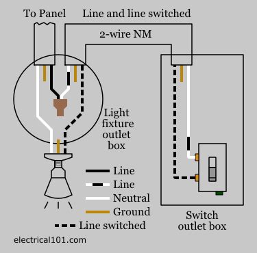 house wire diagram house wiring  beginners diywiki  topic explains   light switch