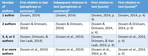 citing sources  text     rules