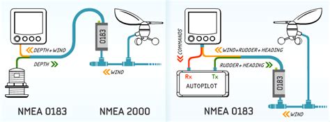 nmea   nmea  wiring diagram craftslokasin
