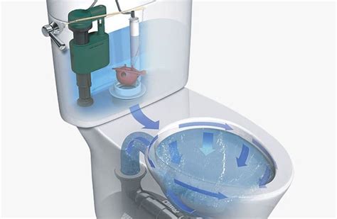 water innovations  toto give  power  cleanliness  high efficiency toilets