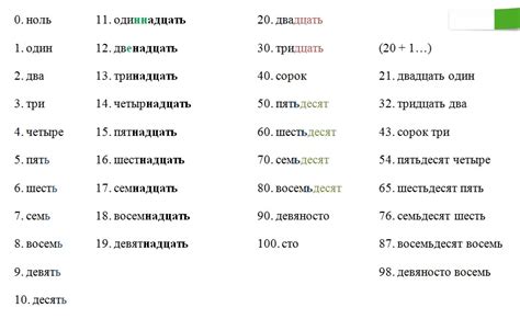 russian grammar the number collage porn video