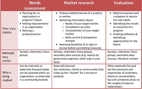 market research        evaluators