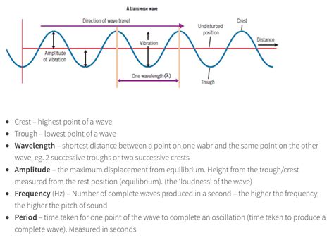 transverse wave  depends   distance