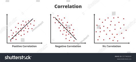 correlation diagram images stock  vectors shutterstock