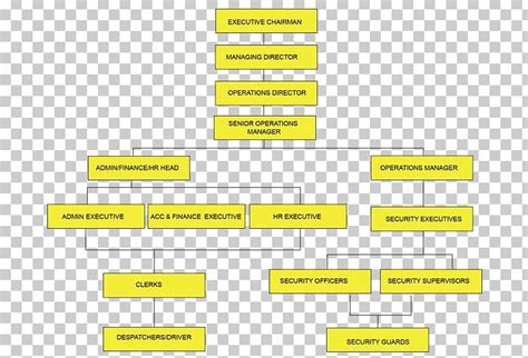 organizational structure dhl express organizational chart company png clipart angle area