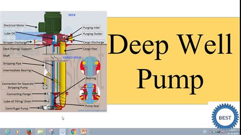 deep  pump youtube