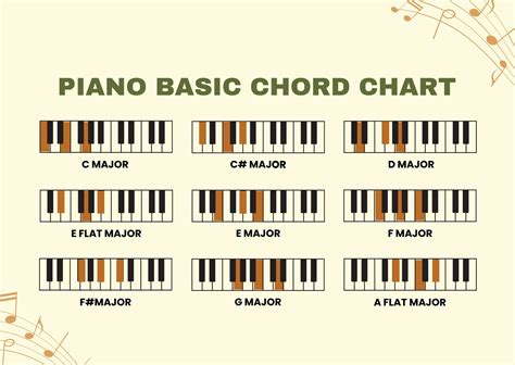 imitacia obciansky uspokojit piano chord chart  dovod tazba hluk