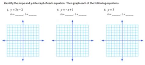 graphing equations  slope intercept form worksheet  kristen mathison