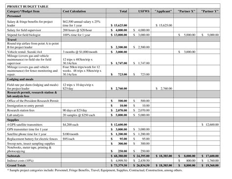 project budget table    format templates