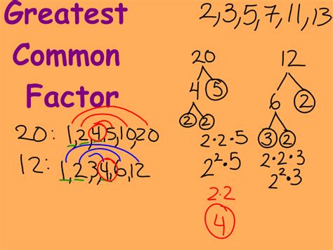 greatest common factor homework   largest factor shared
