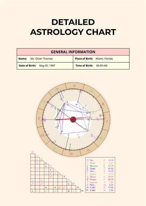 astrology chart template   word google docs excel