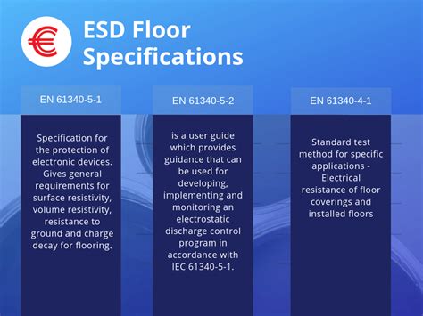esd floor specification edson electronic stencil rolls