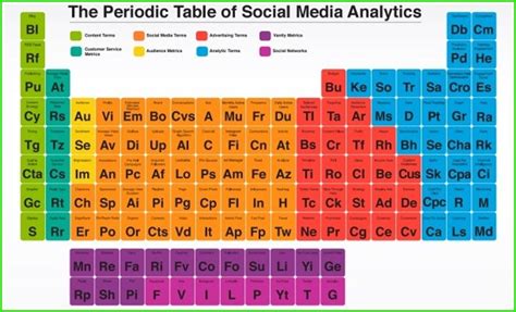 pin on periodic table wallpaper
