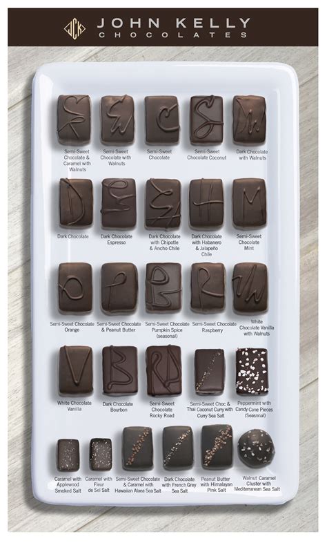 flavors flavor guide john kelly chocolates