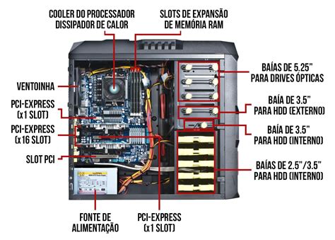 sabe  componentes equipam  seu computador parte