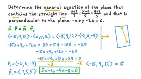 find  equation   straight   point  parallel  plane tessshebaylo
